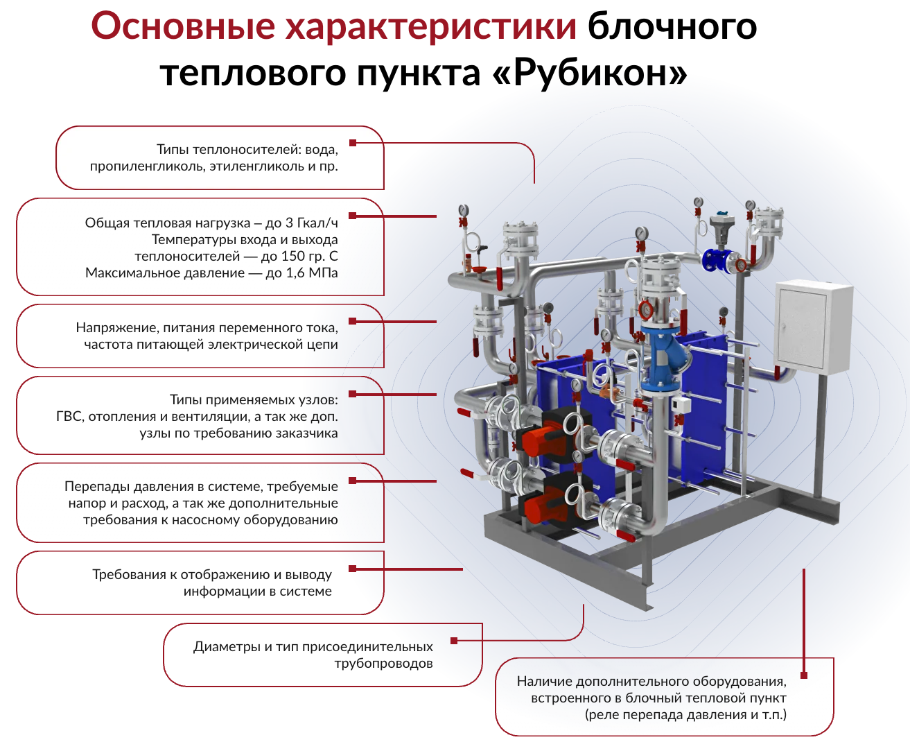 Характеристики БТП Рубикон